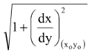 Tangent and Normal