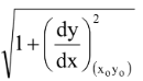 Tangent and Normal