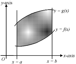 Application of Integrals