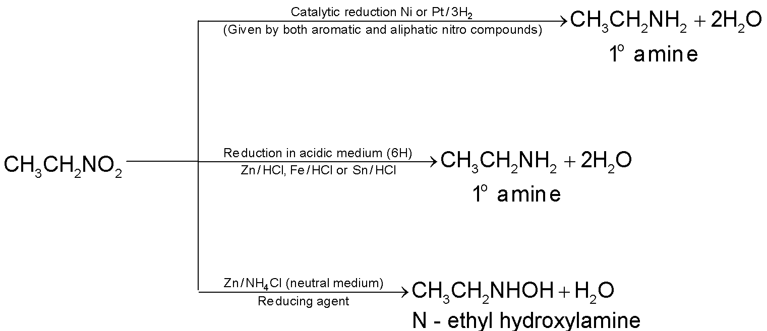 Properties Of Nitro Compounds