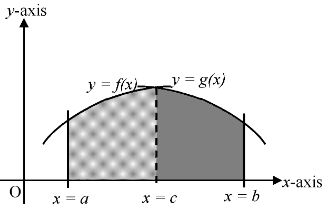 Application of Integrals