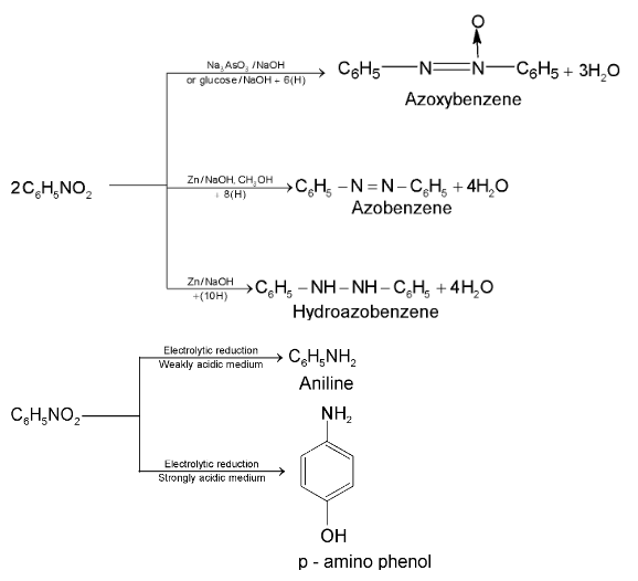 Properties Of Nitro Compounds