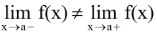 Discontinuity of A Function