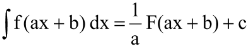Properties of Indefinite Integration