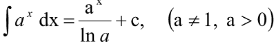 Some Results In Integration