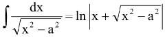 Some Results In Integration