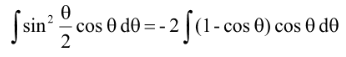 Methods of Integration