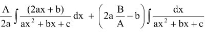 Integration of Rational Functions