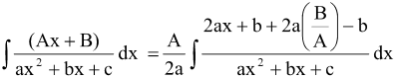 Integration of Trigonometric Functions