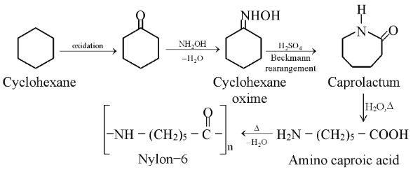 Polystyrene Or Styron