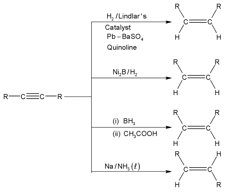 Alkenes