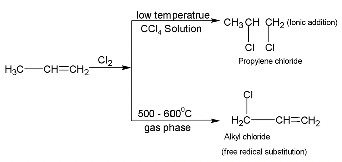 Alkenes