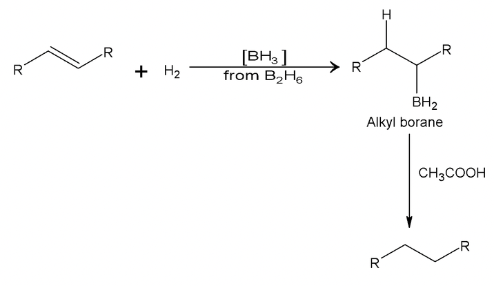 Alkenes