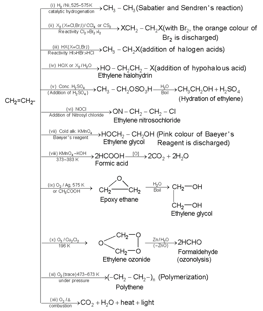 Alkenes