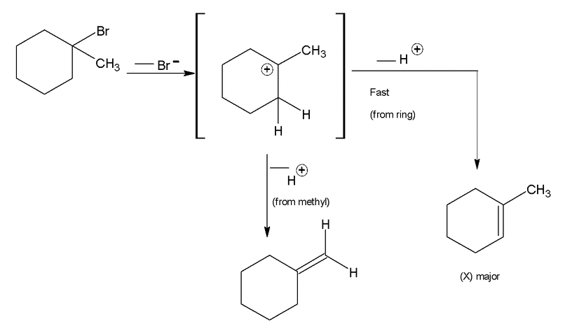 Alkenes