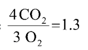 Respiratory Quotient (RQ)