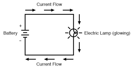 what is Electric Circuit
