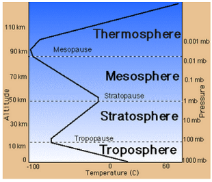 atmosphere