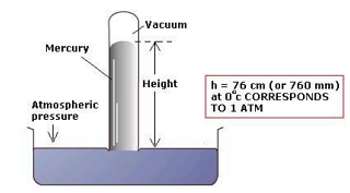 mercury barometer