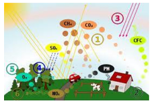 air pollution