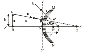 Light Important Concept