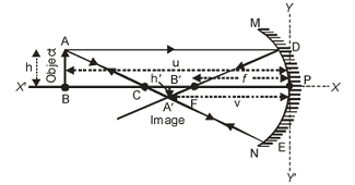 Light Important Concept