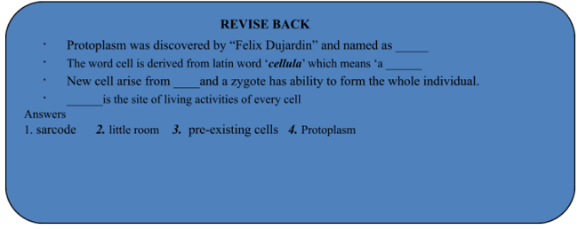 Historical Background Of Cell class 9 science notes