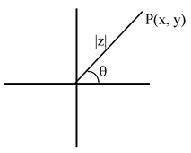 Modulus and Argument of a Complex Number