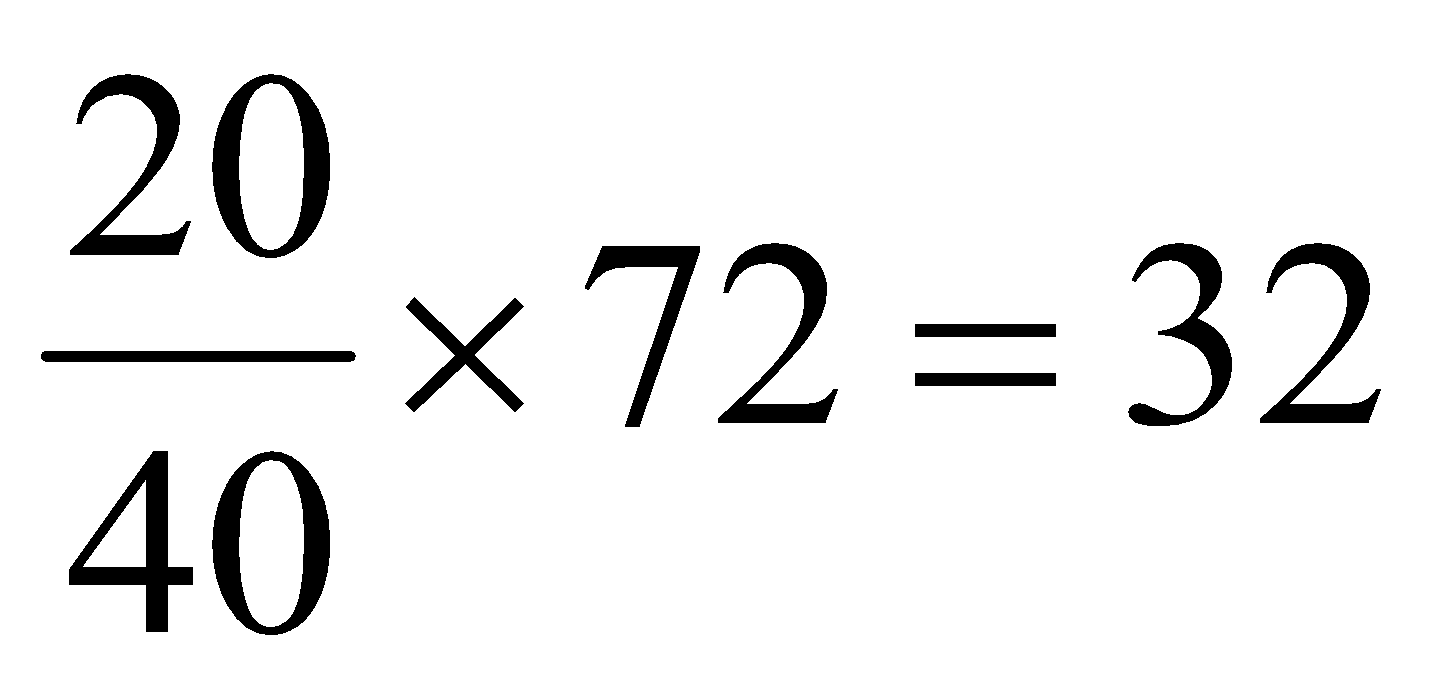 INVARIANT PROPORTION