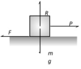 Types of friction