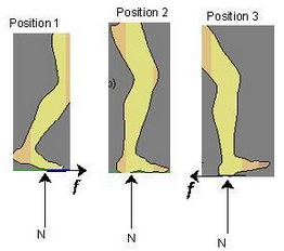 Graph between applied force and force of friction