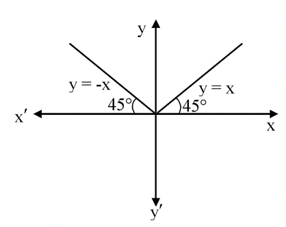 Modulus Function or Absolute Value Function