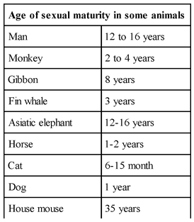 Physiological Conditions for Growth