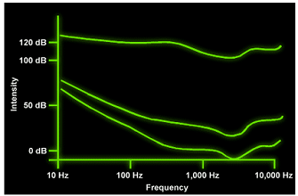 Hearing impairment