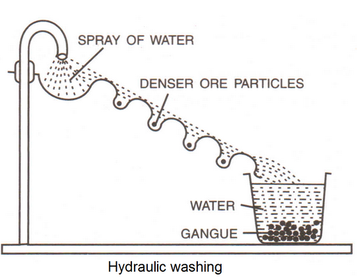 What is metallurgy 