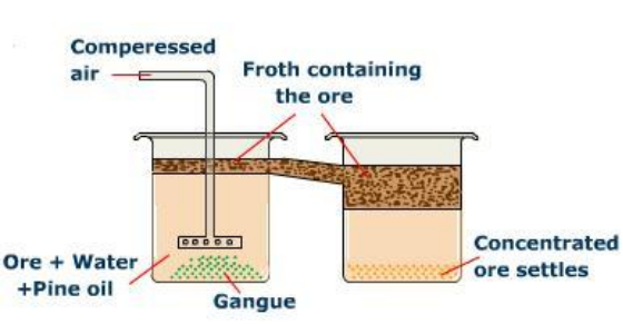 What is metallurgy 