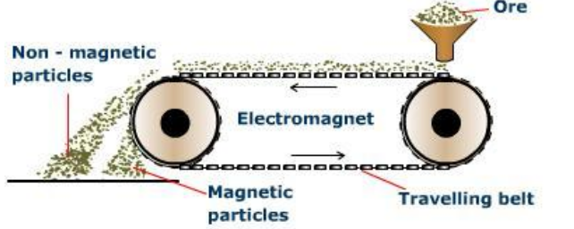 What is metallurgy 