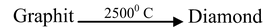 Allotropes
