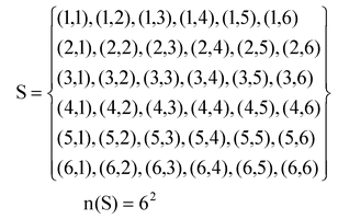 Some special sample spaces 