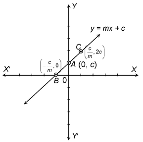 coordinate geometry