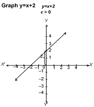 coordinate geometry