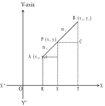 coordinate geometry