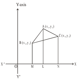 coordinate geometry