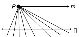 What is LINE