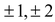 FACTORISATION QUADRATIC POLYNOMIAL