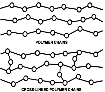Synthetic fibers