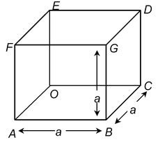 SURFACE AREA OF A CUBOID AND A CUBE