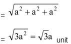 SURFACE AREA OF A CUBOID AND A CUBE