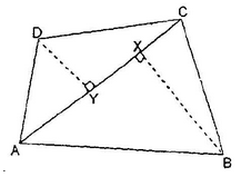Area of parallelograms