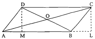 Area of parallelograms
